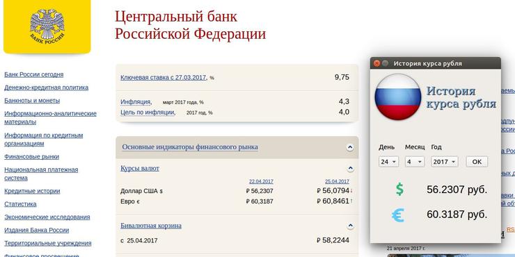 Курс центральный банк российской федерации