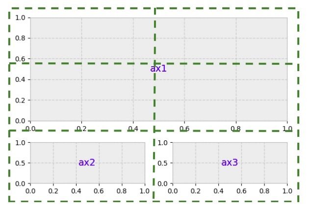 Построение графиков excel python