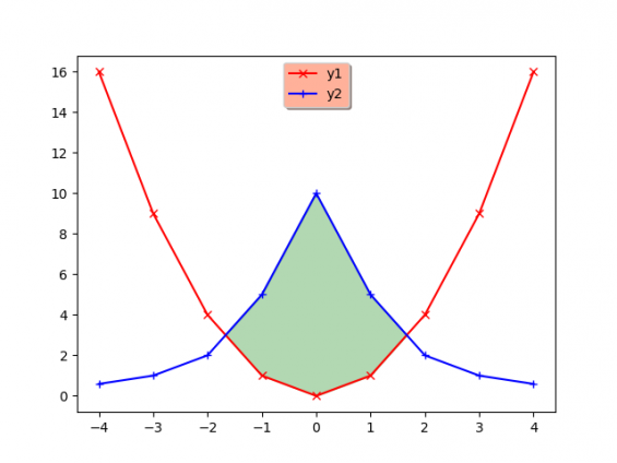 Как сохранить картинку matplotlib