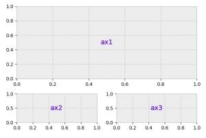 Matplotlib нарисовать график