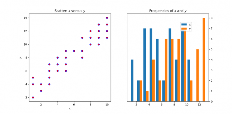 Matplotlib нарисовать график