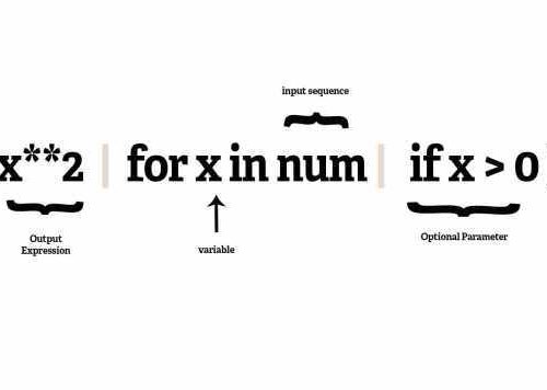 Программирование в Python - Python 3 для начинающих