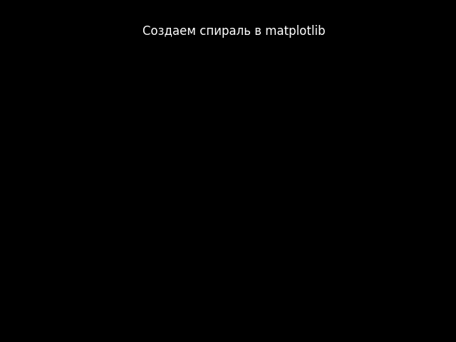 Спираль в matplotlib