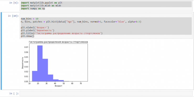 Pyplot plt. Математическая библиотека python. plt.hist. график hist python. pyplot hist.