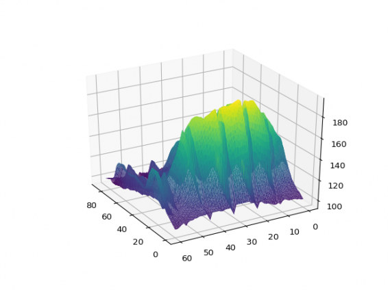 Создание анимации в matplotlib Python 3.7