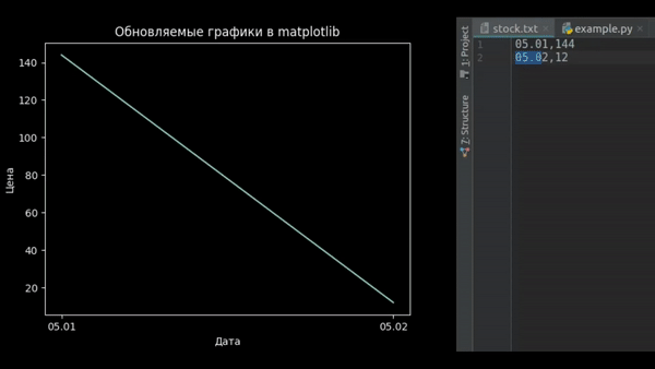 Обновляемые графики matplotlib