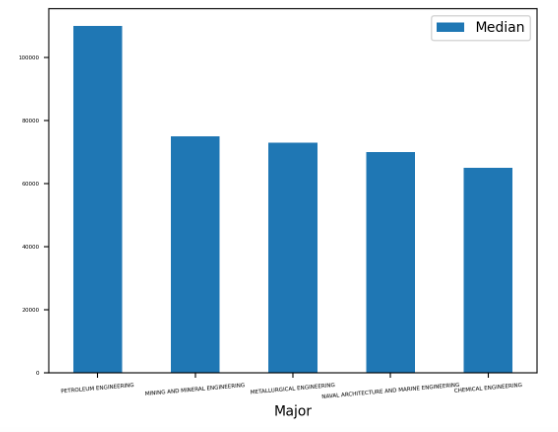 гистограмма в python