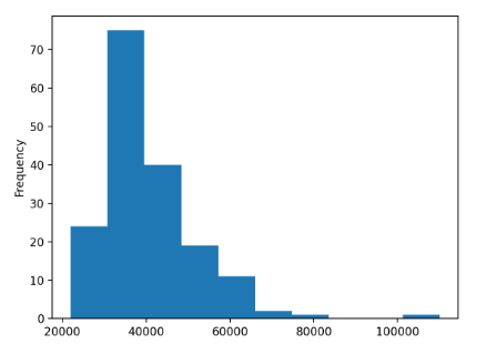 гистограмма в python
