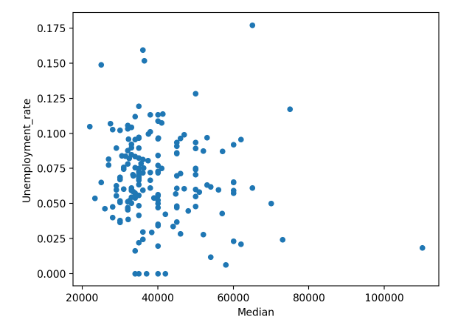 графики в python