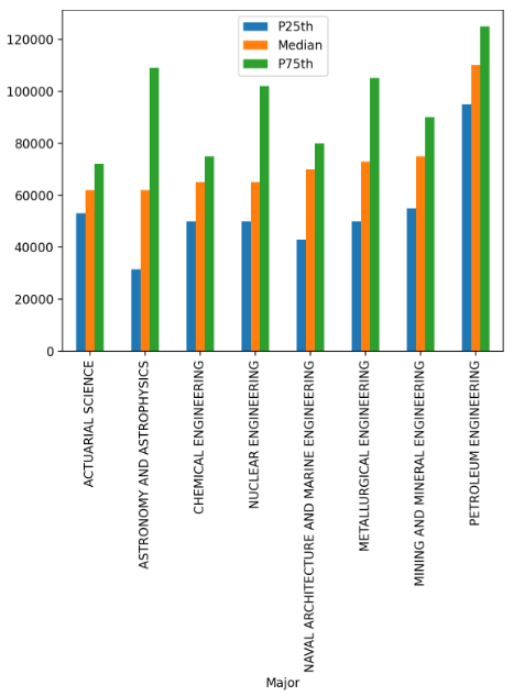 графики в python
