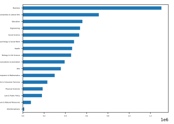 график в python