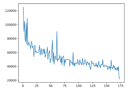 график в python