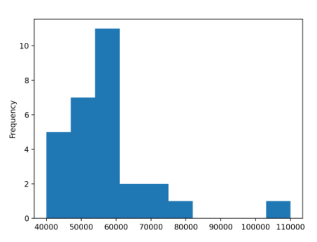 график в python