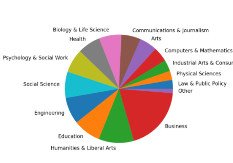 круговой график